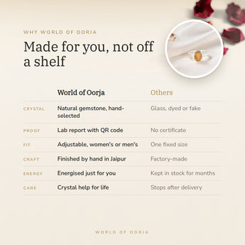 Why World of Oorja – Yellow Sapphire (Pukhraj) Ring made for you, finished by hand in Jaipur