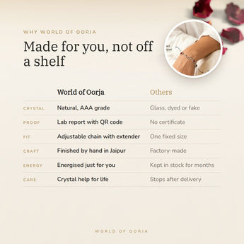 Why World of Oorja โ Aries constellation bracelet