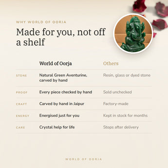 Why World of Oorja – Green Aventurine Ganesh Ji Murti (400 g)
