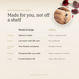 Why World of Oorja – Mulank 4 Rahu Charm Bracelet