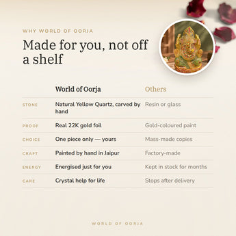 Why World of Oorja – Hand-Painted Yellow Quartz Ganesha (533 g)