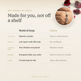 Why World of Oorja – Mulank 3 Jupiter Charm Bracelet
