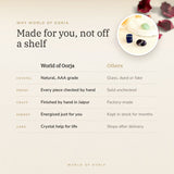 Why World of Oorja – Health & Well-being Kit