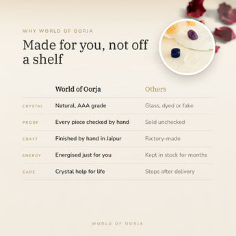 Why World of Oorja – Concentration Kit