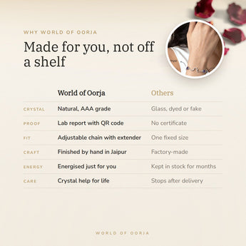 Why World of Oorja โ Aquarius constellation bracelet