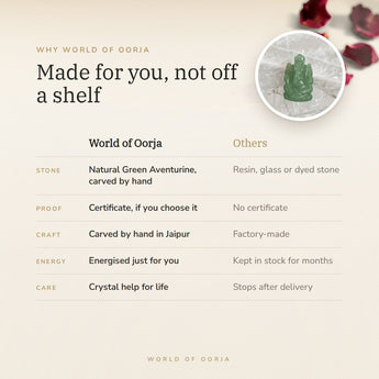 Why World of Oorja – Green Aventurine Ganesh Ji Murti