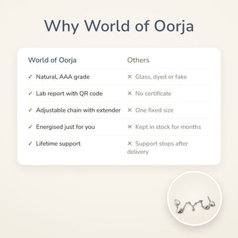 Why World of Oorja – Cancer Constellation Bracelet