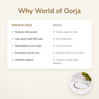 Why World of Oorja – Dhan Yog Anklet