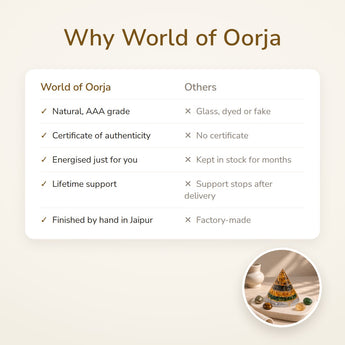 Why World of Oorja – Dhan Yog Energy Pyramid with Selenite Base
