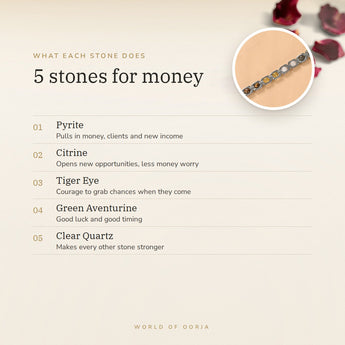 Silver Plated Dhan Yog Bracelet benefits – World of Oorja