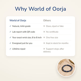 Why World of Oorja – Lapis Lazuli Bracelet