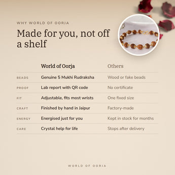 Why World of Oorja – 5 Mukhi Divine Rudraksha Bracelet made for you, finished by hand in Jaipur