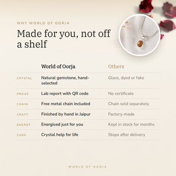 Why World of Oorja – Yellow Sapphire (Pukhraj) Pendant made for you, finished by hand in Jaipur