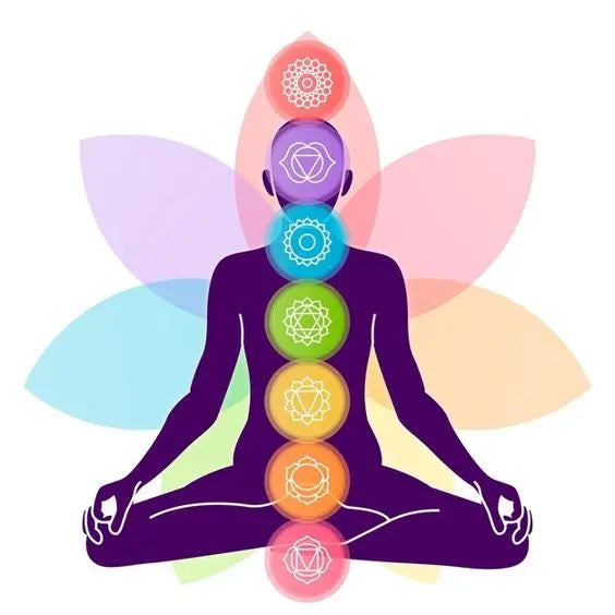 Guide to Understanding the 7 Chakra - WorldOfOorja