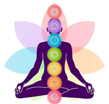 Guide to Understanding the 7 Chakra - WorldOfOorja