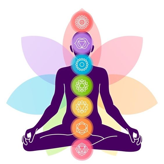 Guide to Understanding the 7 Chakra - WorldOfOorja