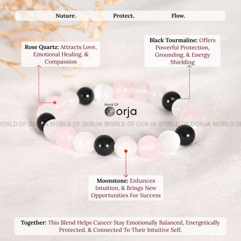 Cancer zodiac bracelet with crystal beads and descriptive text on a light background