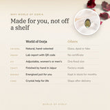 Why World of Oorja – Labradorite Ring made for you, finished by hand in Jaipur