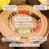 Benefits of dhan vridhi bracelet 