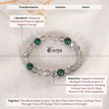 Scorpio Zodiac Bracelet beaded with crystal beads and descriptive text on a light background