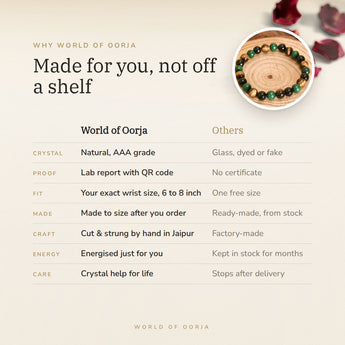 Why World of Oorja – Nazar Raksha Bracelet made for you, finished by hand in Jaipur