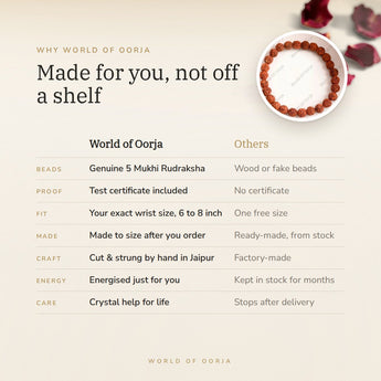 Why World of Oorja – Shiv Shakti 5 Mukhi Rudraksha Bracelet made for you, finished by hand in Jaipur