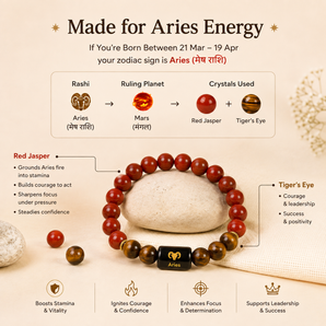 Aries (मेष राशि) Zodiac Bracelet – Red Jasper & Tiger's Eye