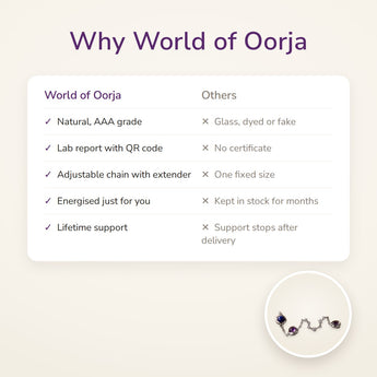 Why World of Oorja – Aquarius Constellation Bracelet