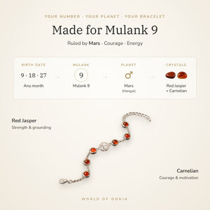 Made for Mulank 9 – birth dates, ruling planet Mars and crystals Red Jasper and Carnelian