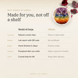Why World of Oorja – 7 Chakra Owl made with natural crystal chips, finished in Jaipur