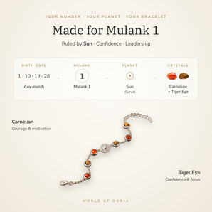 Made for Mulank 1 – birth dates, ruling planet Sun and crystals Carnelian and Tiger Eye