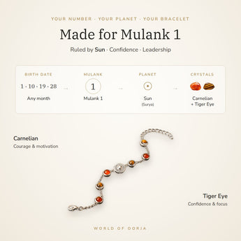 Made for Mulank 1 – birth dates, ruling planet Sun and crystals Carnelian and Tiger Eye