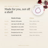Why World of Oorja – Ruby Anklet made for you, handcrafted in Jaipur