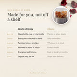 Why World of Oorja – Citrine Water Bottle