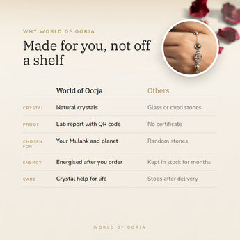 Why World of Oorja – Mulank 3 Jupiter Charm Bracelet