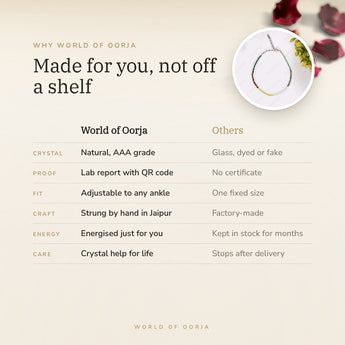 Why World of Oorja – Dhan Yog Anklet made for you, handcrafted in Jaipur
