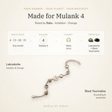Made for Mulank 4 – birth dates, ruling planet Rahu and crystals Labradorite and Black Tourmaline