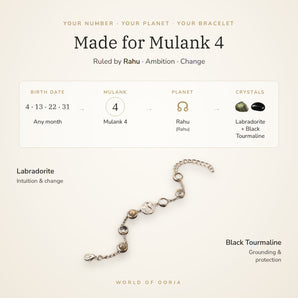 Made for Mulank 4 – birth dates, ruling planet Rahu and crystals Labradorite and Black Tourmaline