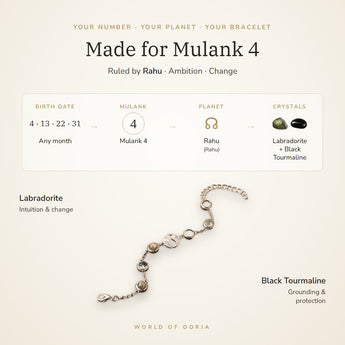 Made for Mulank 4 – birth dates, ruling planet Rahu and crystals Labradorite and Black Tourmaline