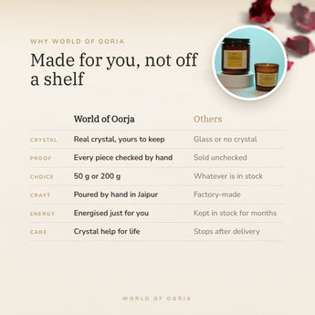 Why World of Oorja – Citrine Crystal Candle