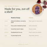 Why World of Oorja – Amethyst Ganesh Ji Murti (159 g)