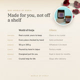 Why World of Oorja – Amethyst Crystal Candle