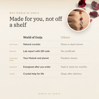 Why World of Oorja – Mulank 9 Mars Charm Bracelet