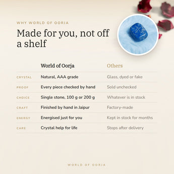 Why World of Oorja – Lapis Lazuli Tumble Stones