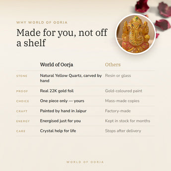 Why World of Oorja – Hand-Painted Yellow Quartz Ganesha (443 g)