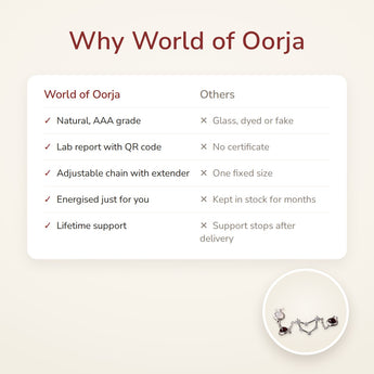 Why World of Oorja – Capricorn Constellation Bracelet