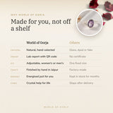 Why World of Oorja – Amethyst Ring made for you, finished by hand in Jaipur