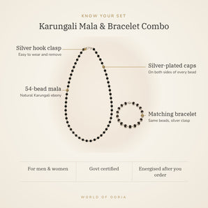 Know your Karungali set
