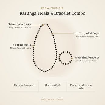 Know your Karungali set