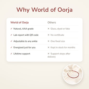 Why World of Oorja – Garnet Anklet